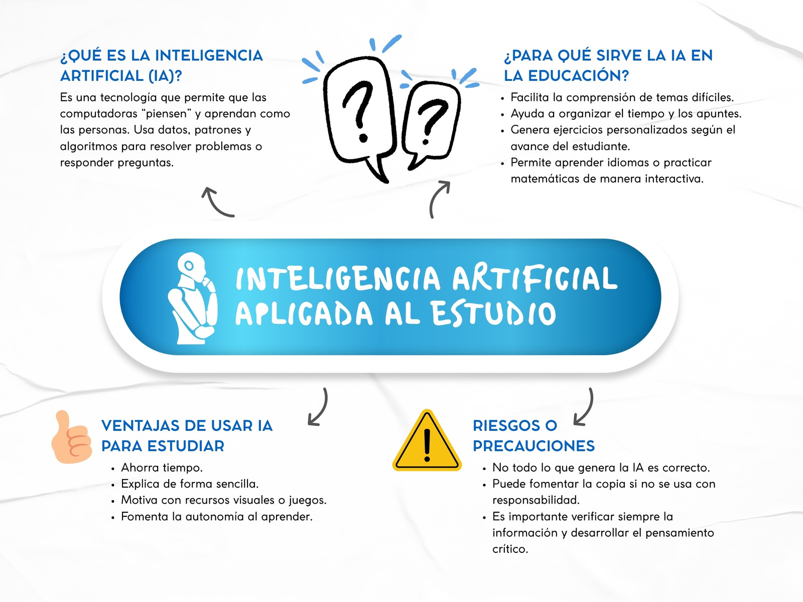 Azul Blanco Ilustrado Inteligencia Artificial Gráfica