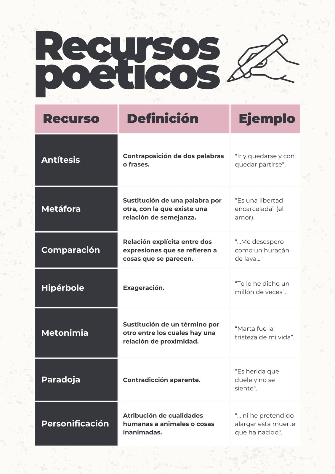 Cuadro Comparativo Recursos Poéticos Simple Gris y Rosa