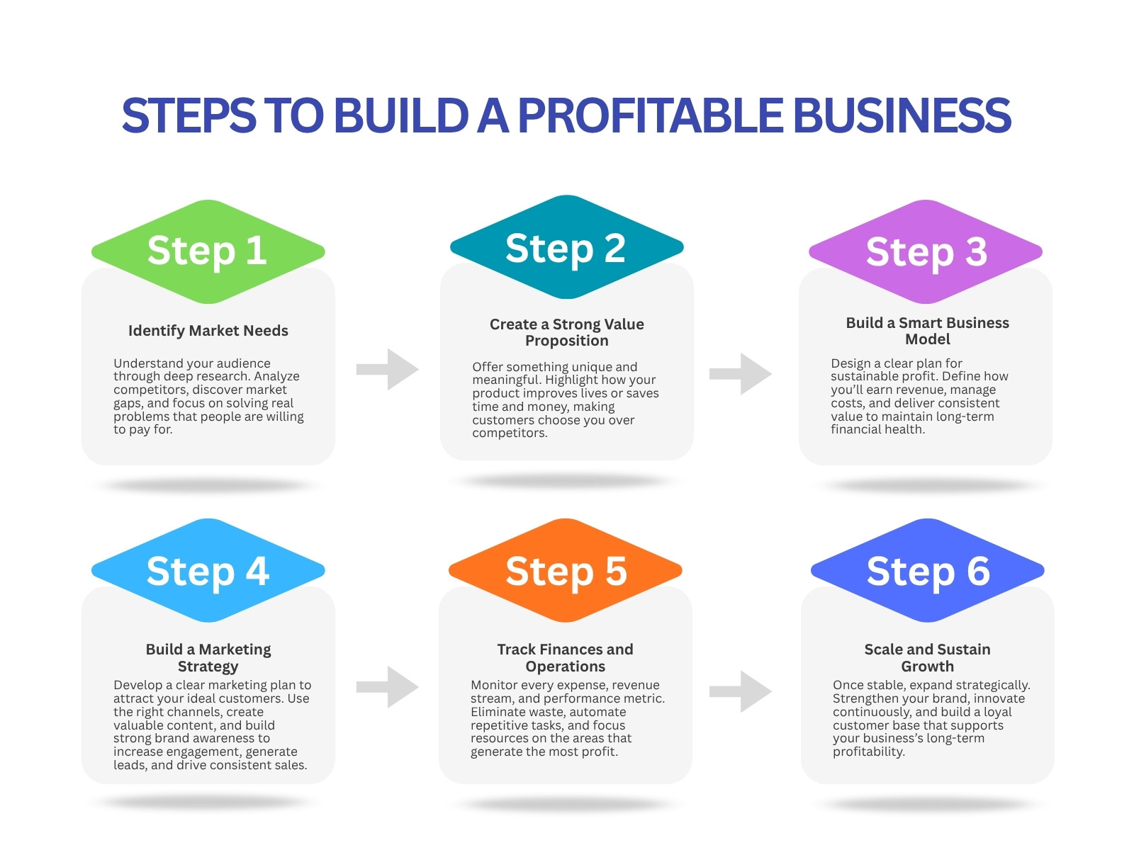 Green Blue and Purple Corporate Business Steps Infographic Graph