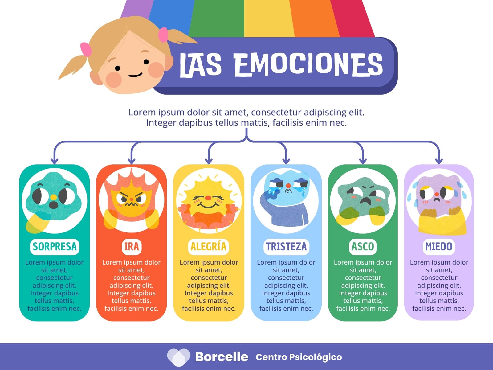 Mapa Conceptual Las Emociones Infantil Azul