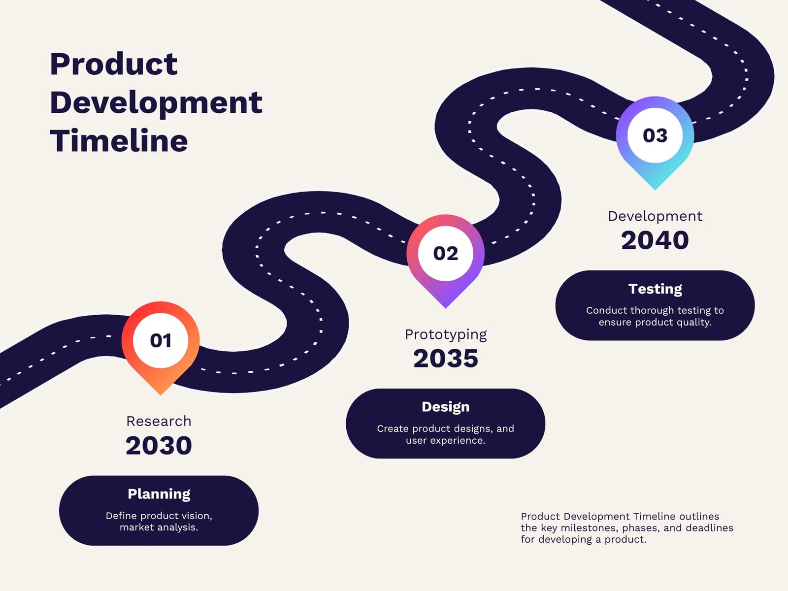 Beige and Black Simple Product Development Timeline Graph