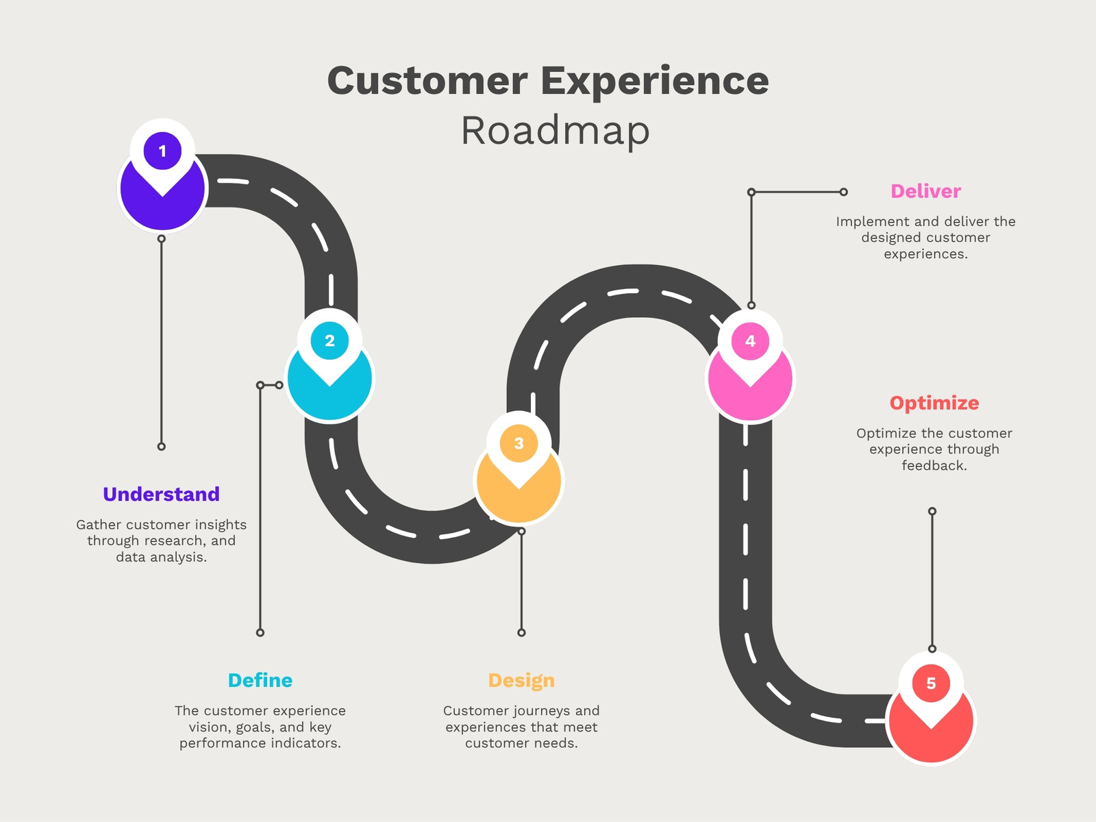 Beige Purple Blue and Yellow Simple Customer Experience Roadmap Graph