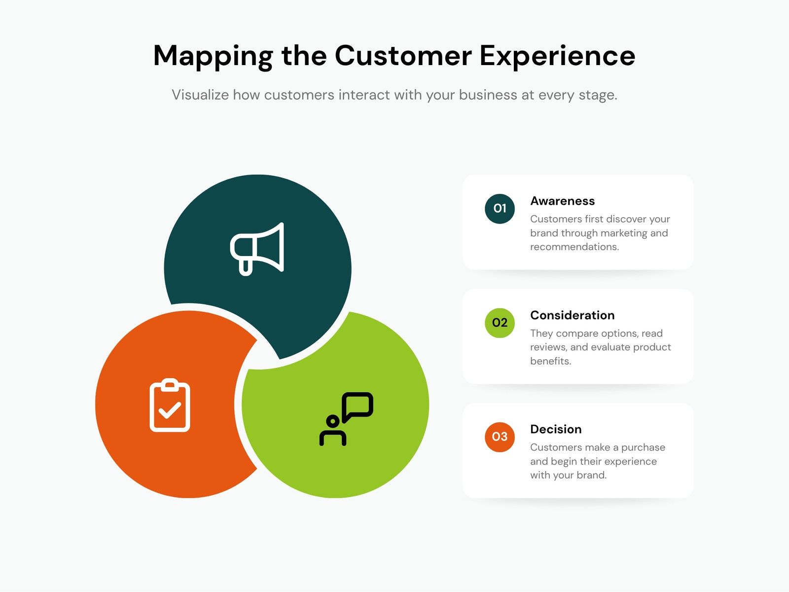 Modern Customer Journey Map Infographic Graph