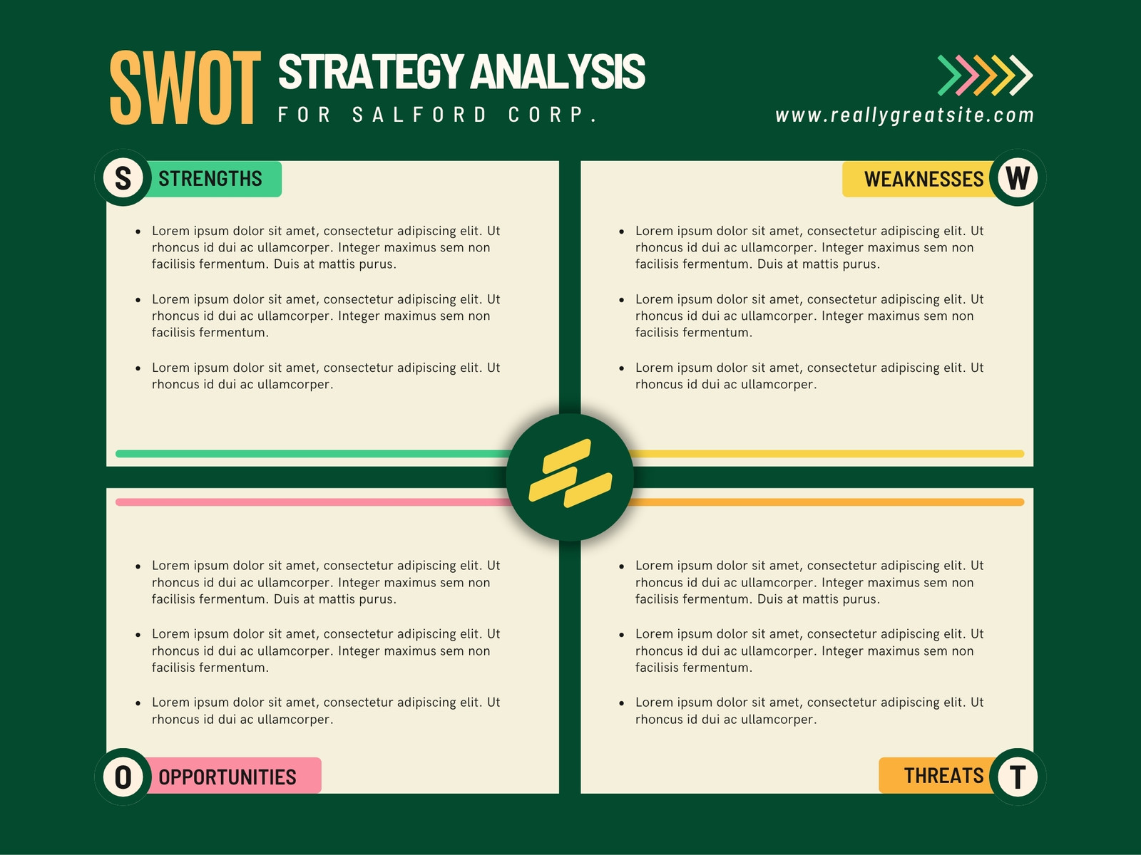 Green and Yellow Simple SWOT Analysis Graph