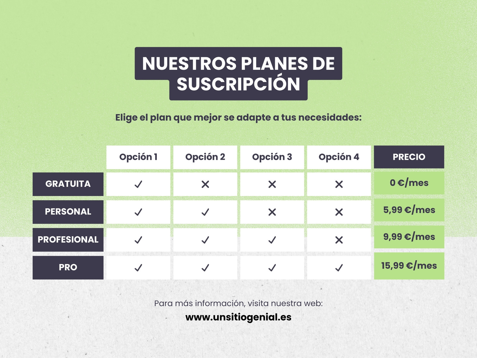 Gráfico Planes Suscripción Corporativo Profesional Verde Azul