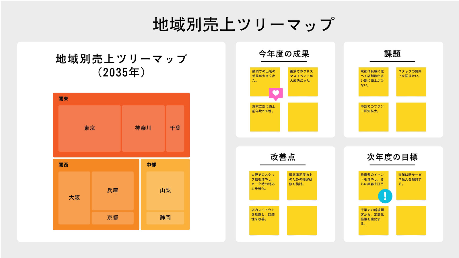 オレンジ 黄色 現在的 シンプル 地域別ツリーマップ ホワイトボード
