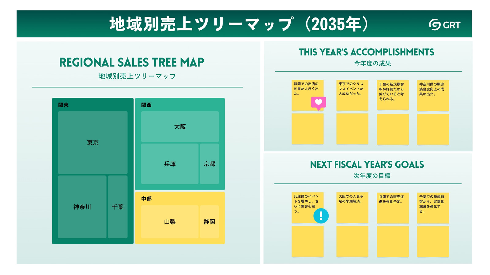 緑と黄色 モダン 地域別売上ツリーマップ ホワイトボード