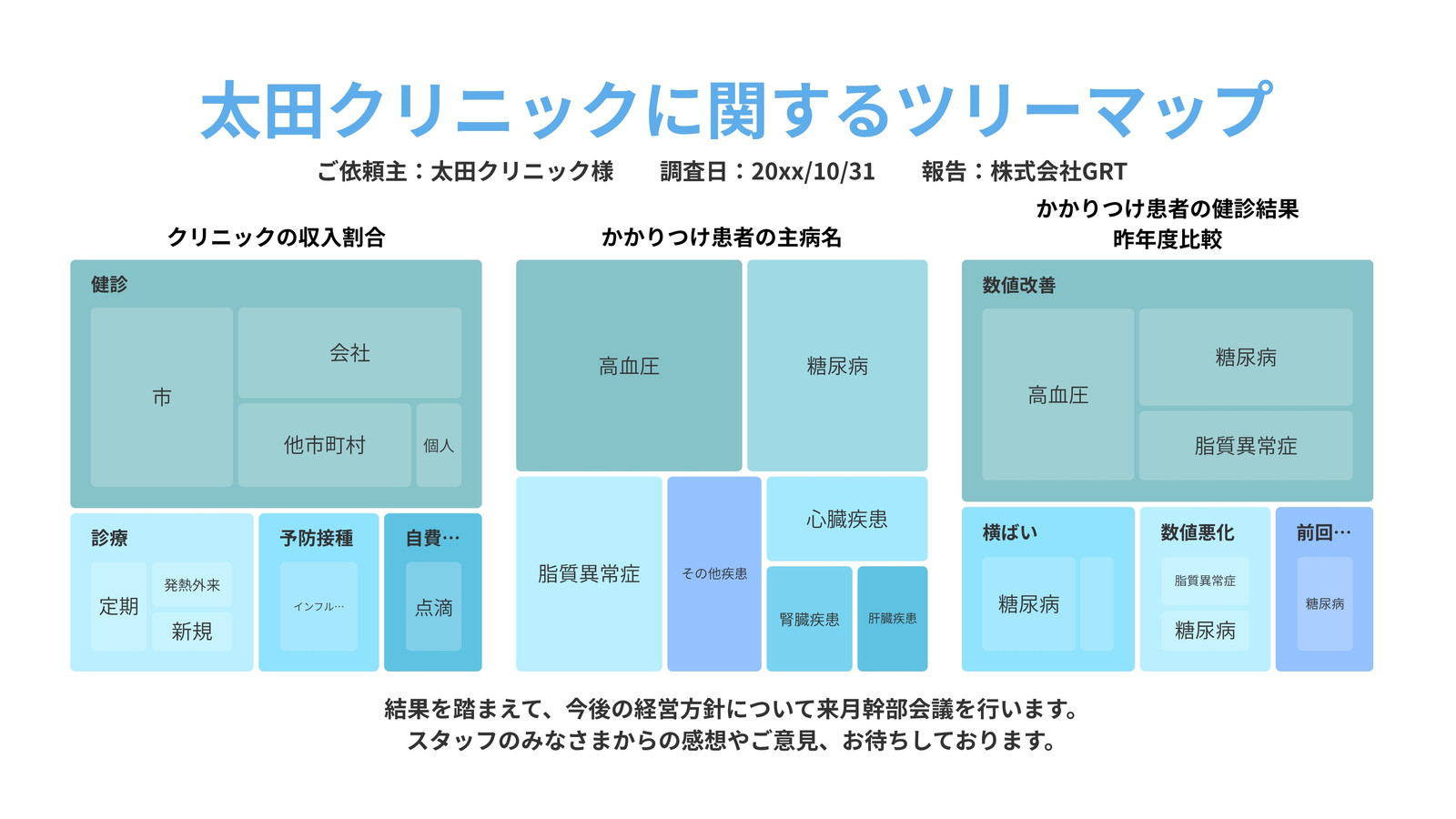 青 シンプル ビジネス クリニック ツリーマップ 経営分析 報告書 ホワイトボード