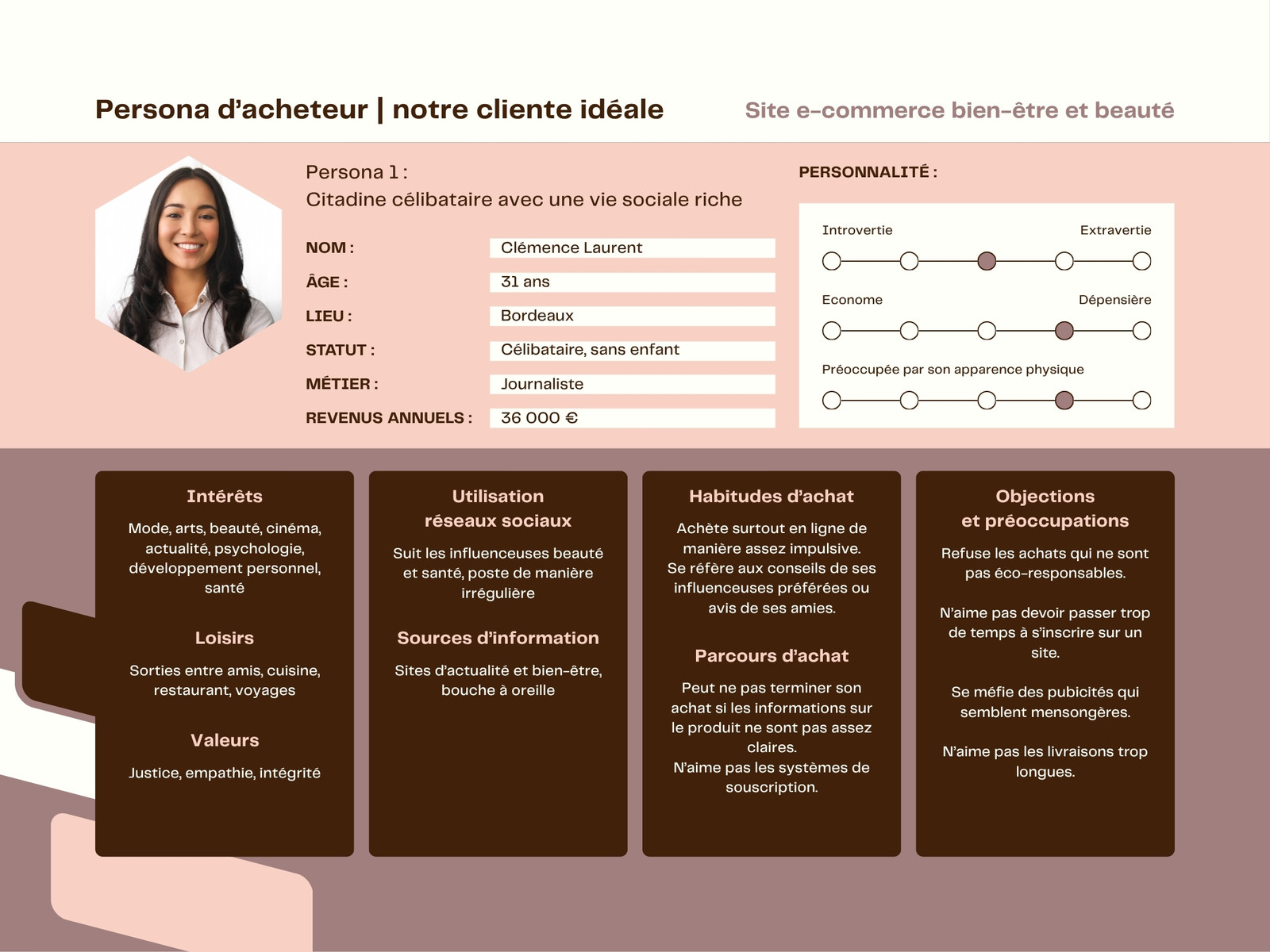 Graphique Persona d'acheteur Moderne Rose marron