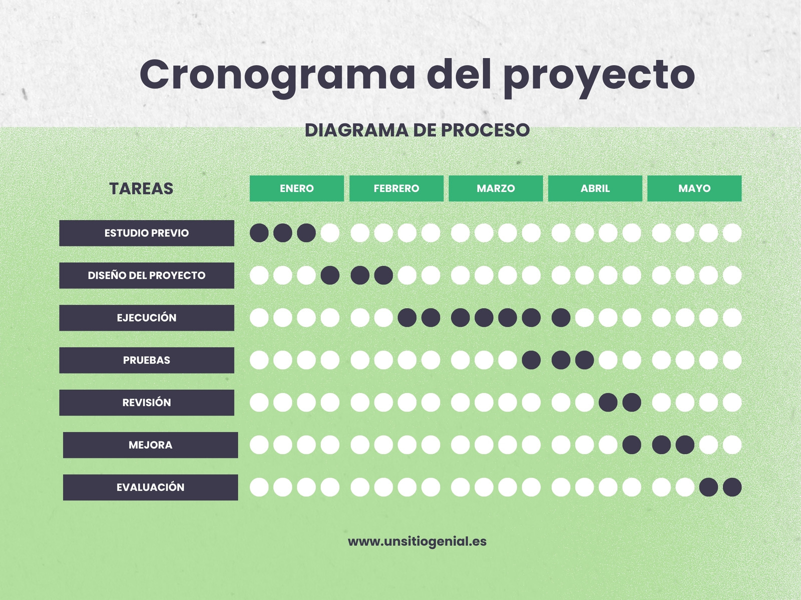 Gráfico Cronograma Proyecto Profesional Azul Verde