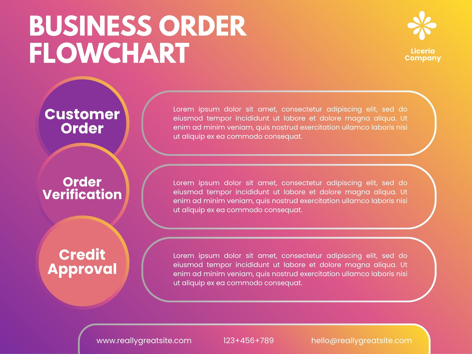 Purple and Orange Gradient Modern Business Flowchart