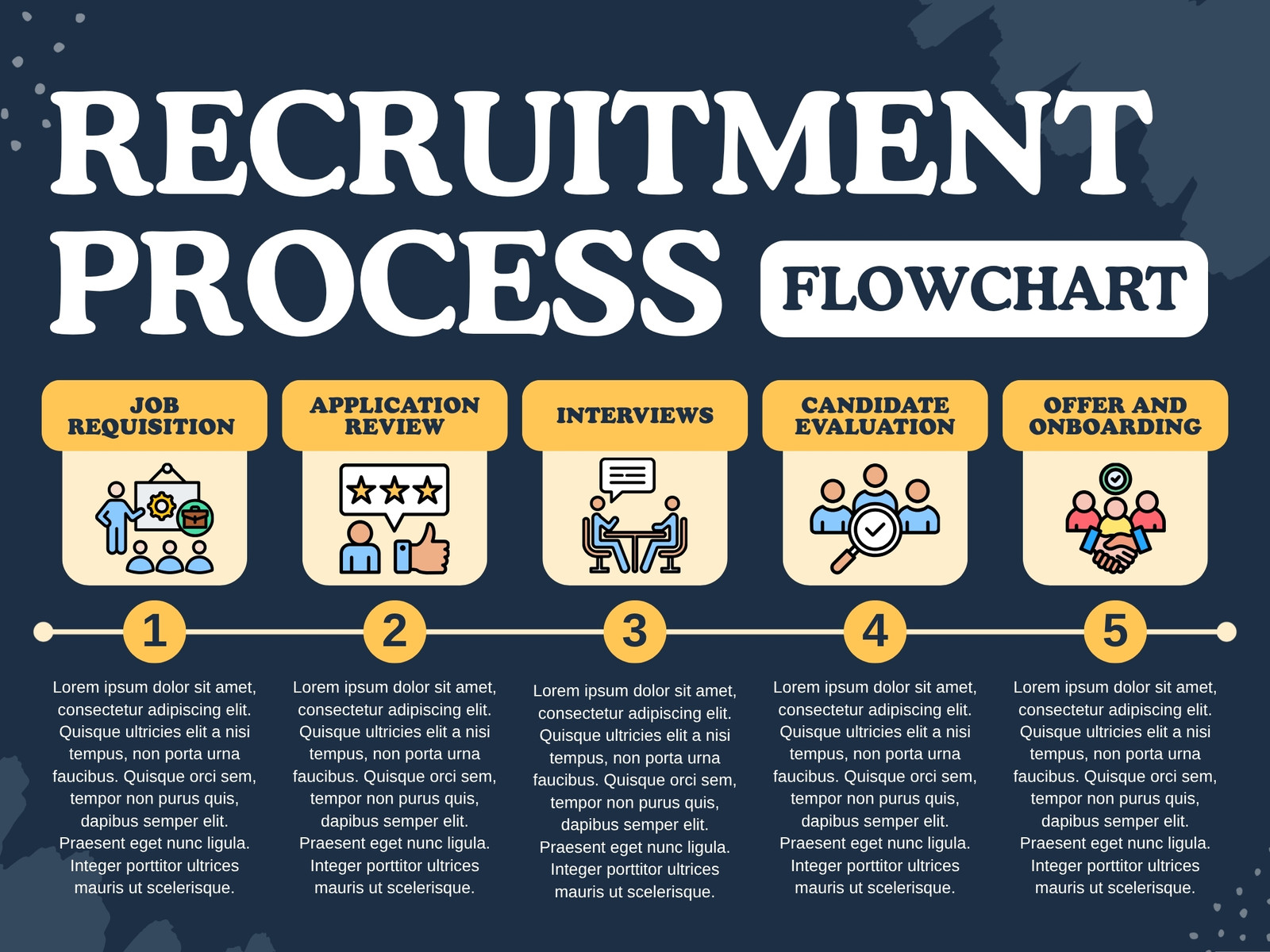 Page 18 - Free and customizable process templates