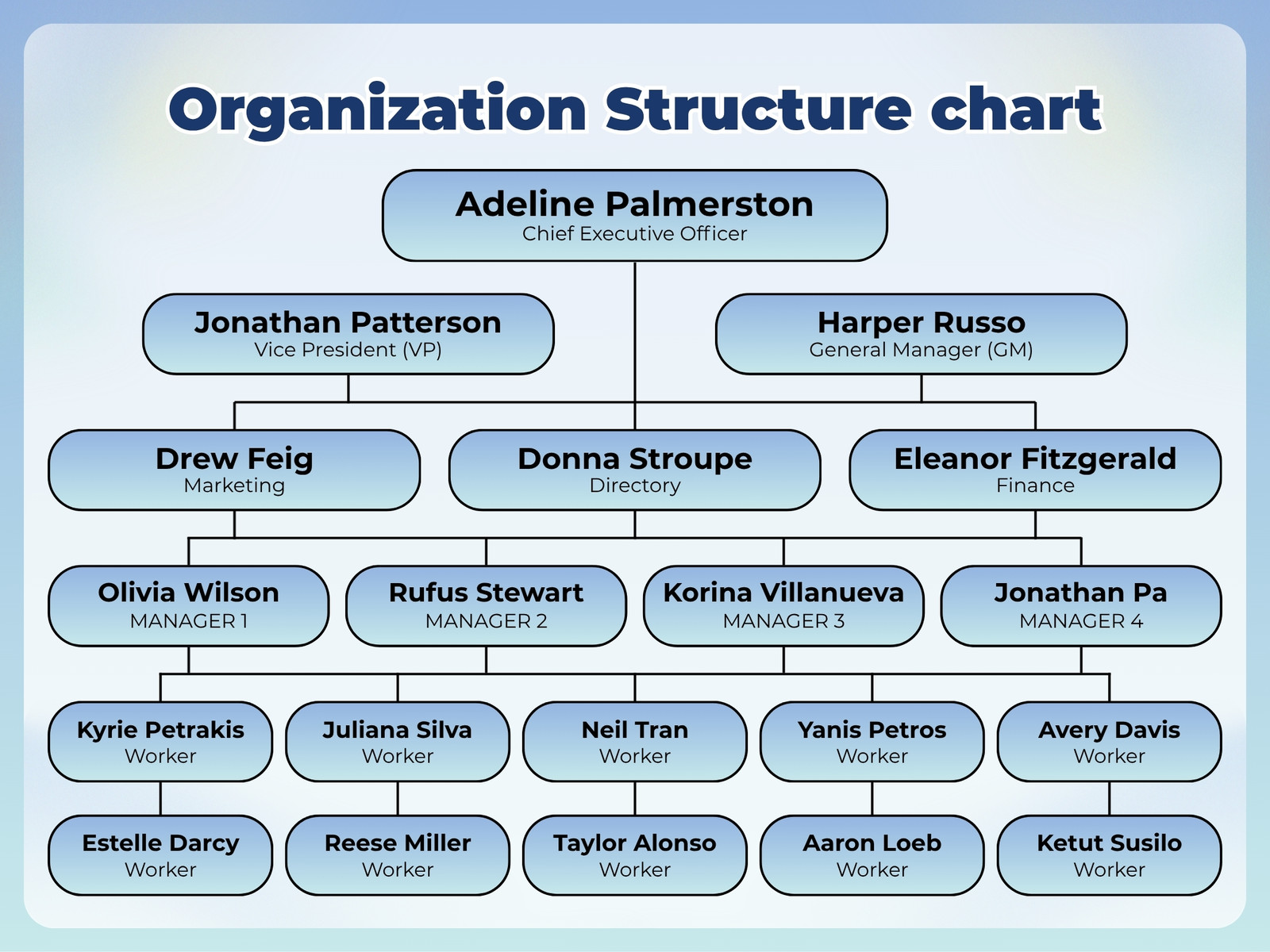 Blue and White Modern Organization Structure Chart Graph