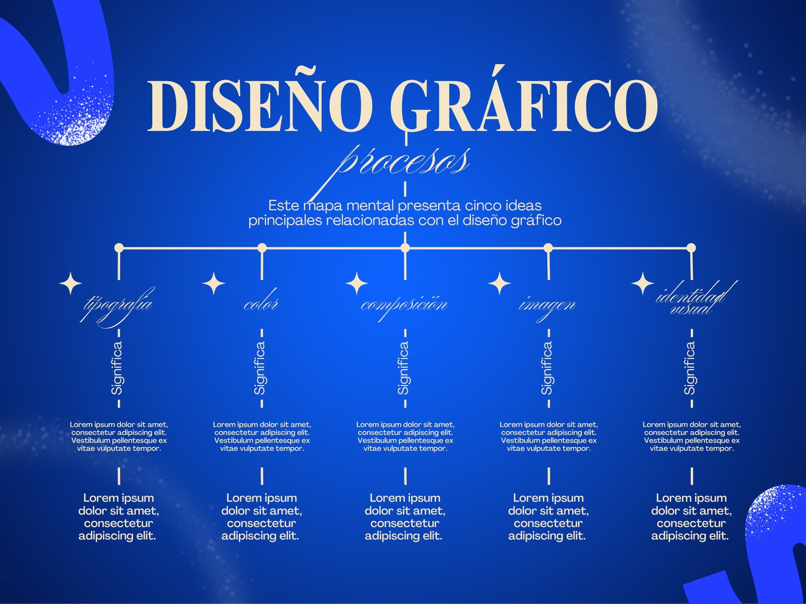 Mapa Conceptual Minimalista Formas Azul y Beige
