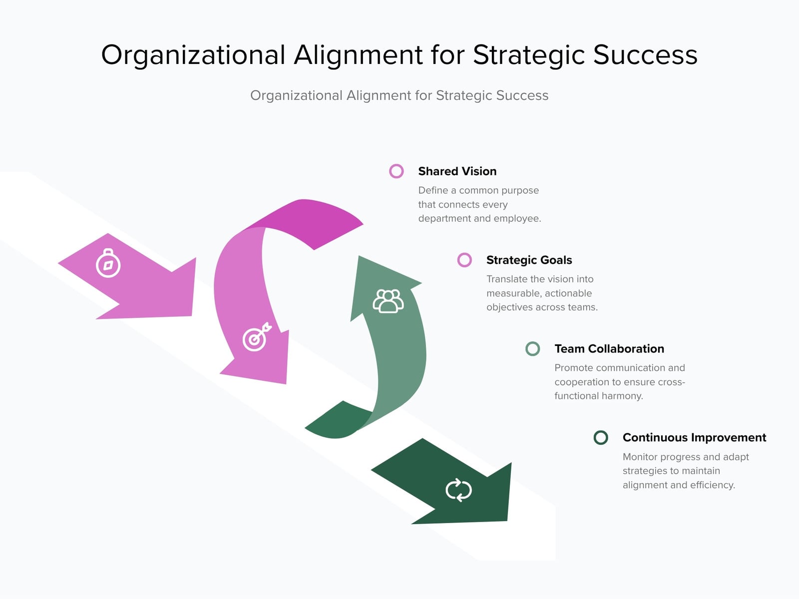 Modern Organizational Alignment Infographic Graph