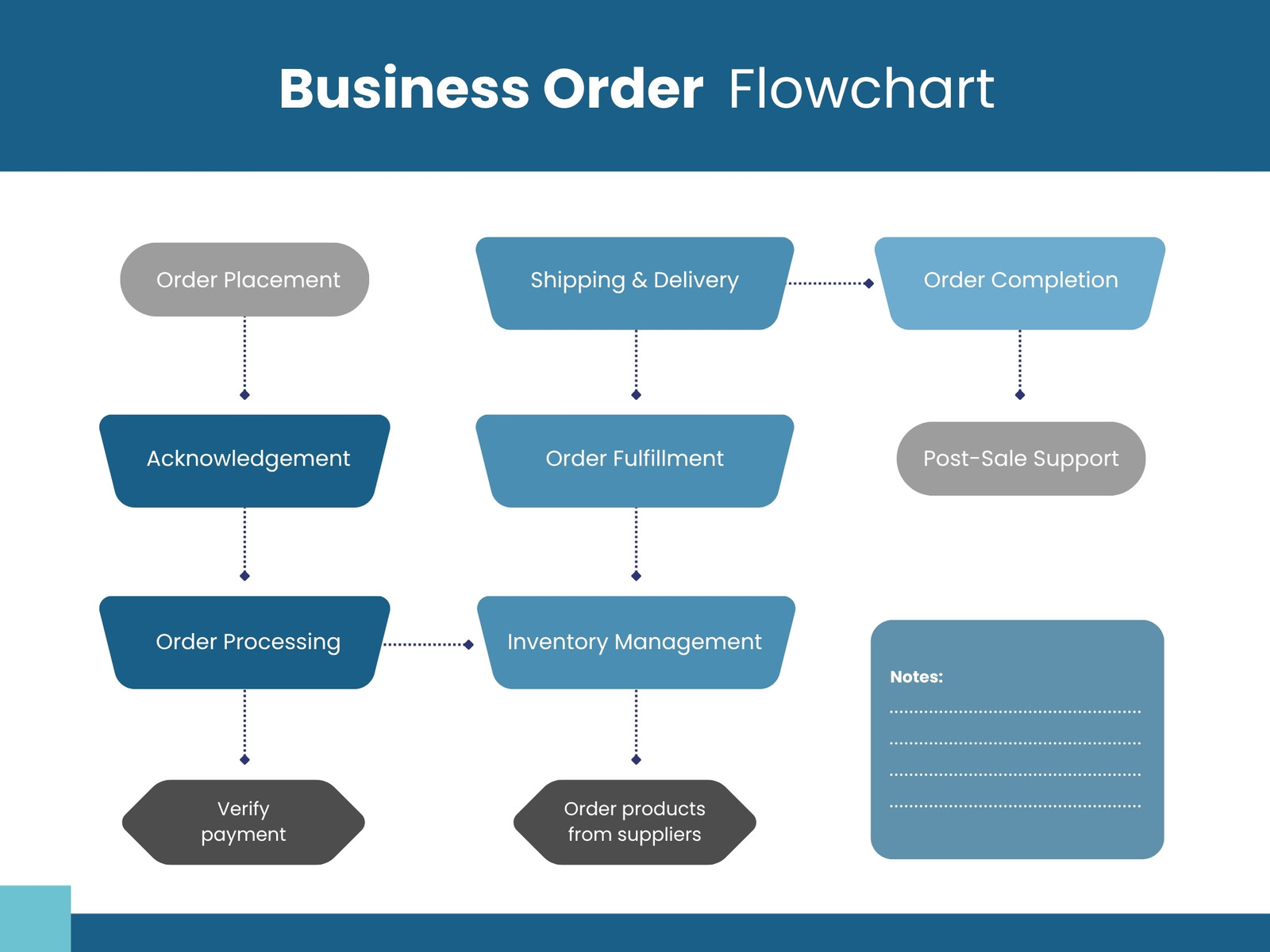 Blue and Gray Corporate Business Order Flow Chart Graph