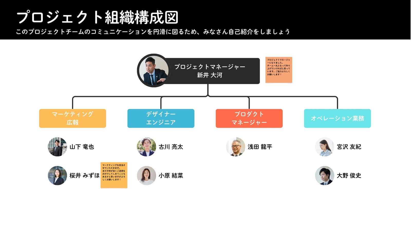 スタイリッシュ 組織図 ホワイトボード 黒 黄 赤 青