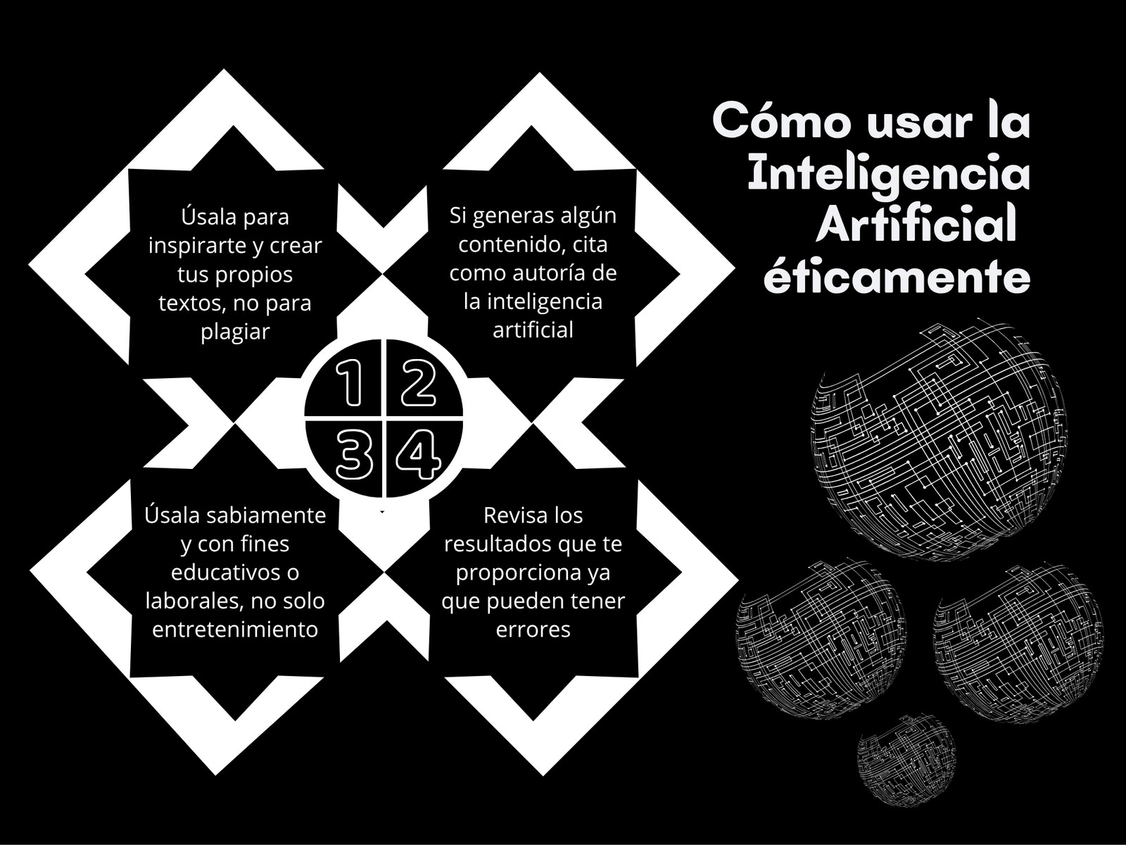 Gráfico sobre cómo usar la Inteligencia artificial éticamente en negro blanco sencillo