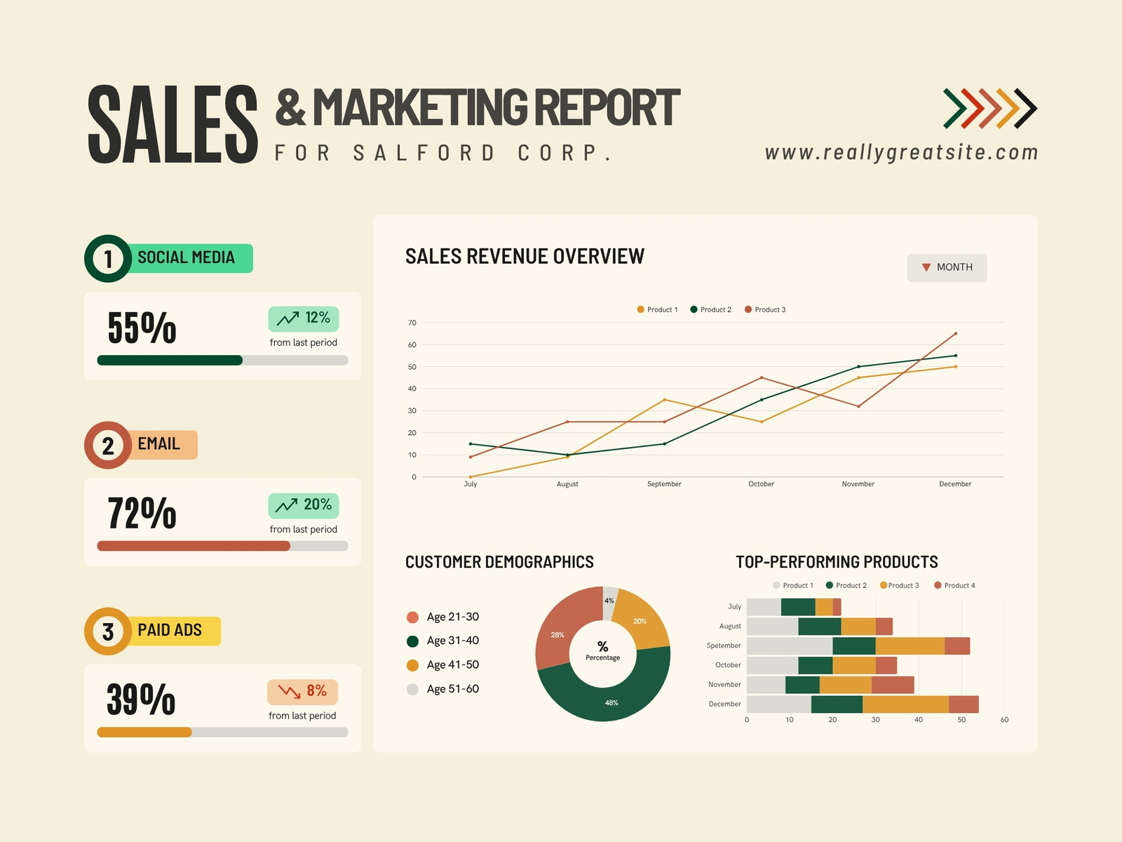 Green and Brown Simple Sales Marketing Report Graph
