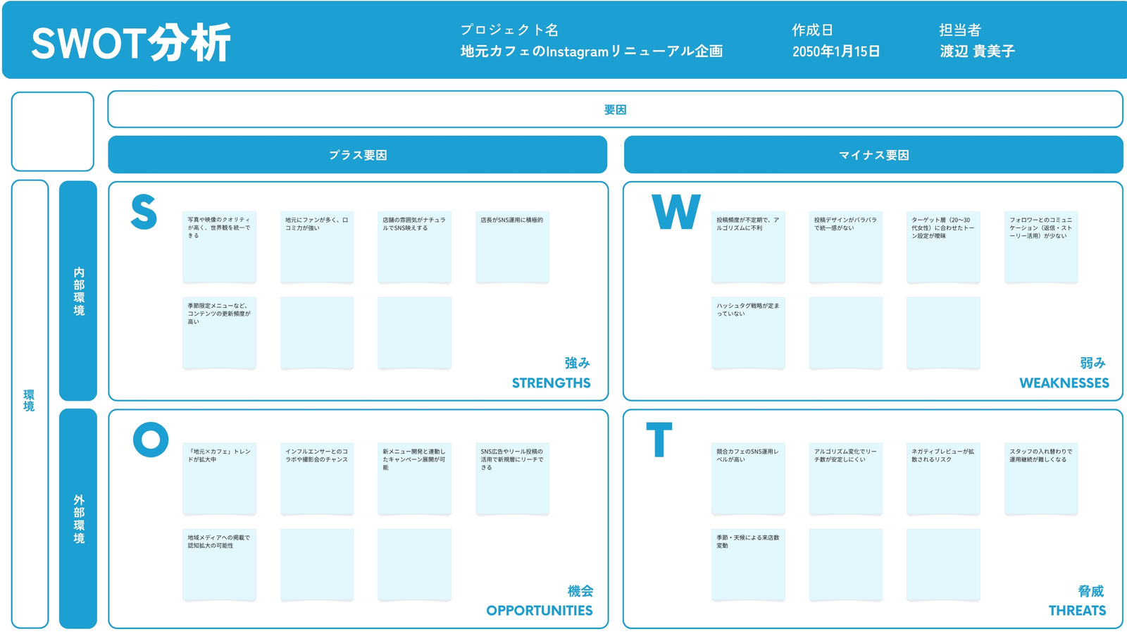 青 シンプル SWOT分析 ホワイトボード