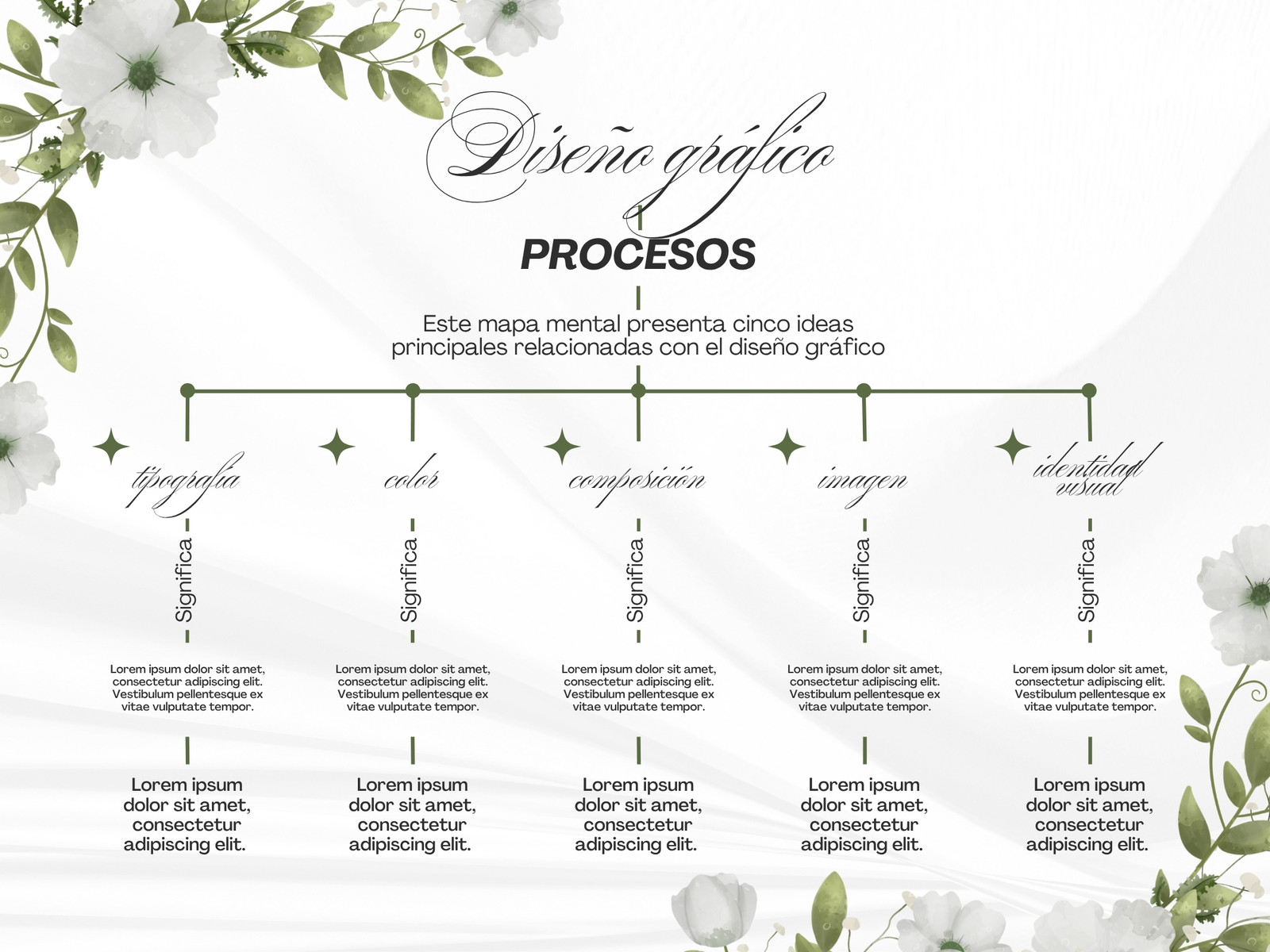 Mapa Conceptual Floral Sencillo Verde y Negro