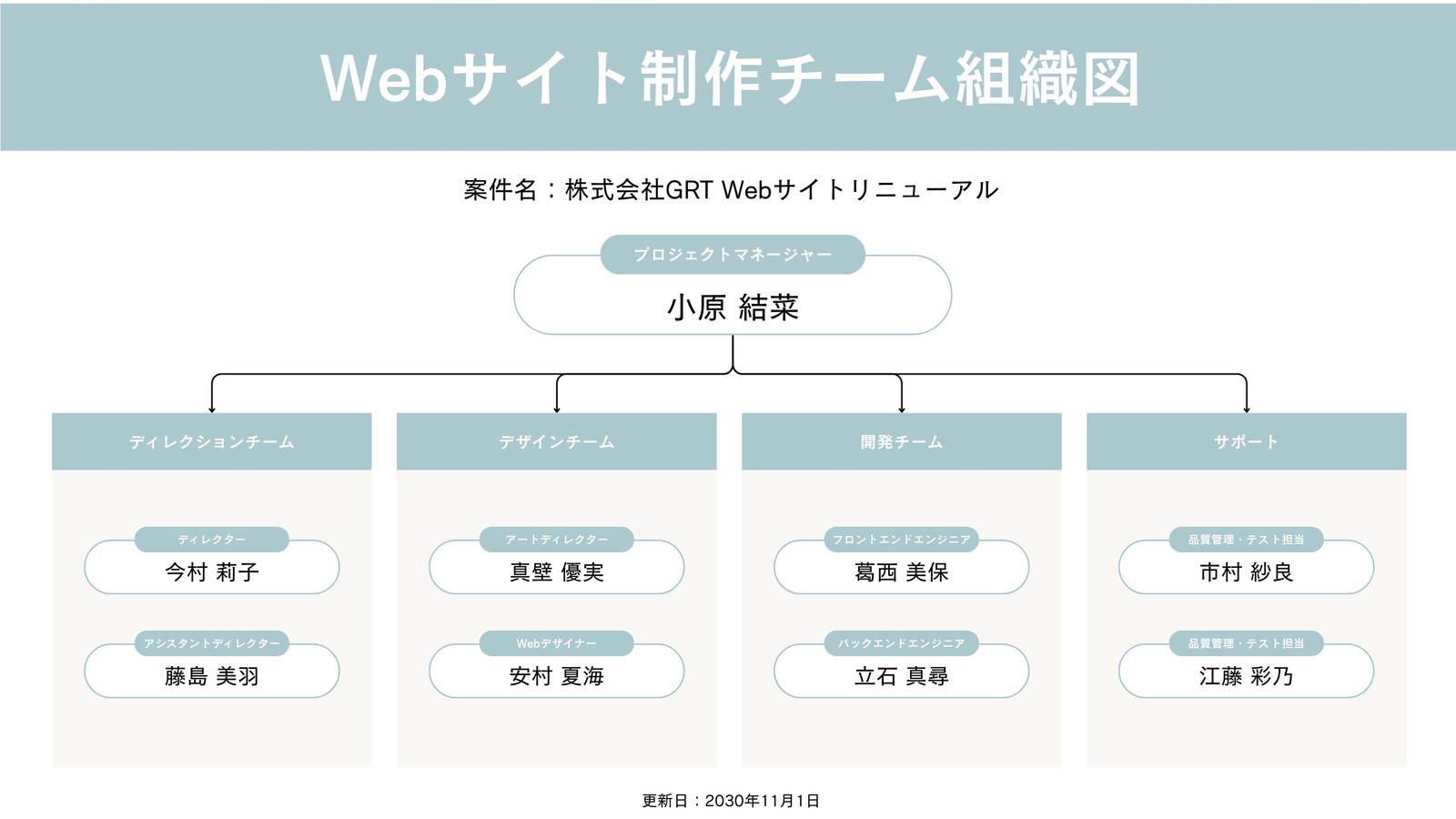 水色 シンプル 組織図 ホワイトボード