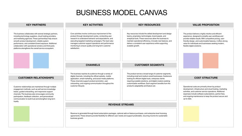 Free customizable business model canvas templates | Canva