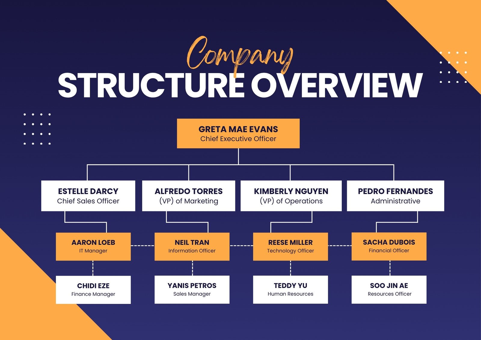 Blue Orange Modern Organization Structure  A4 Document