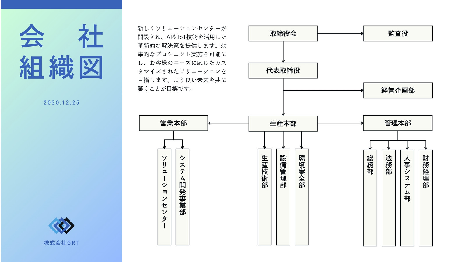青 ビジネス 組織図 ホワイトボード