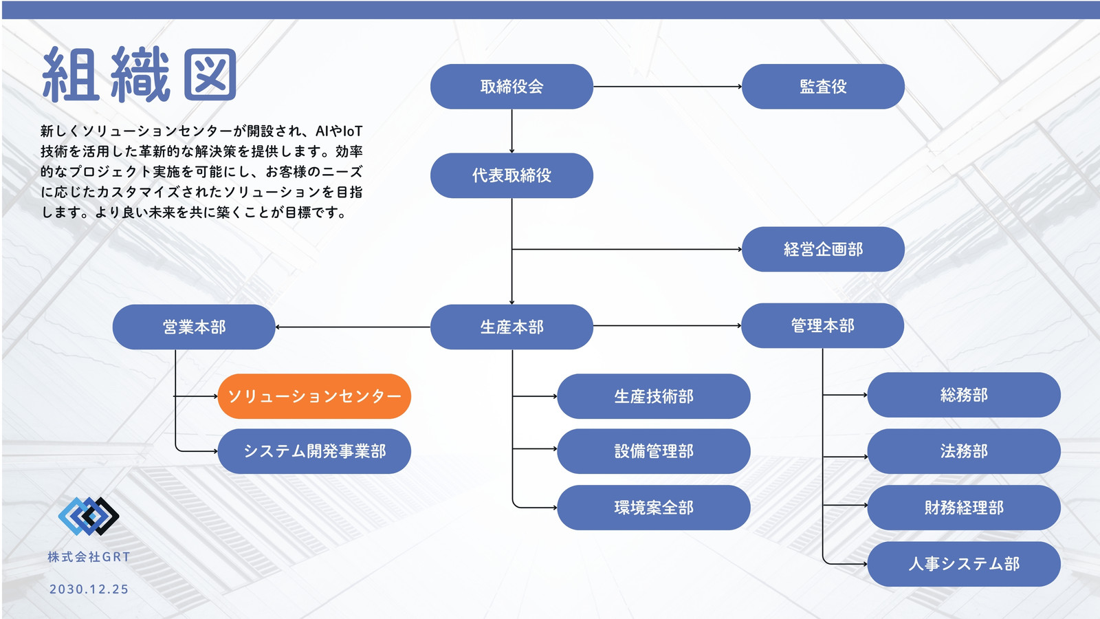 青 オレンジ シンプル 組織図 ホワイトボード