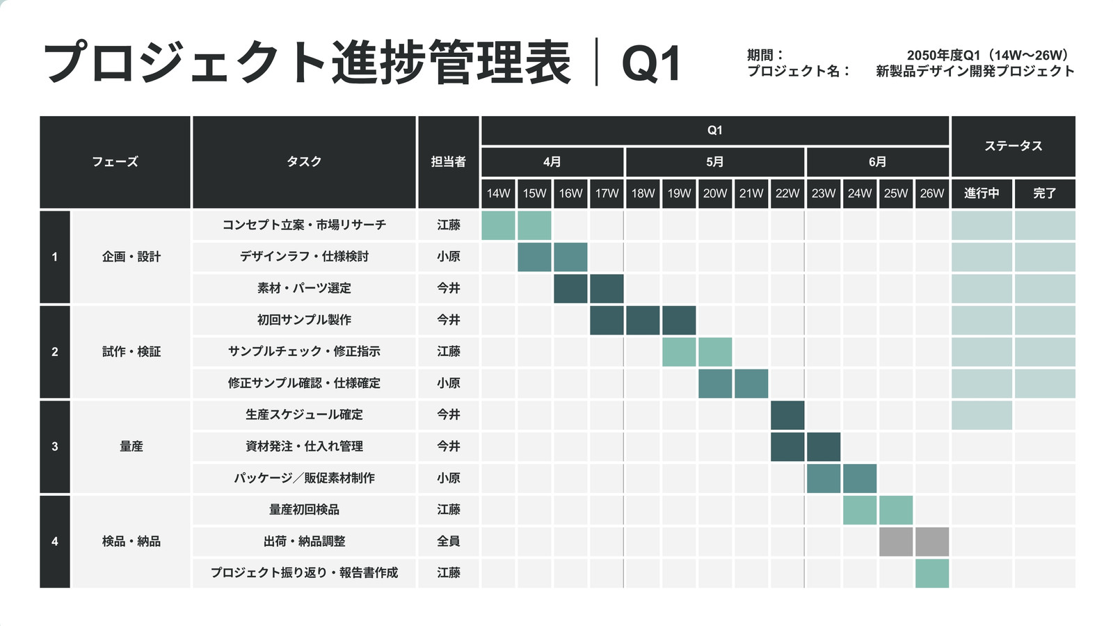白 黒 シンプル 四半期 プロジェクト 進捗管理表 ホワイトボード