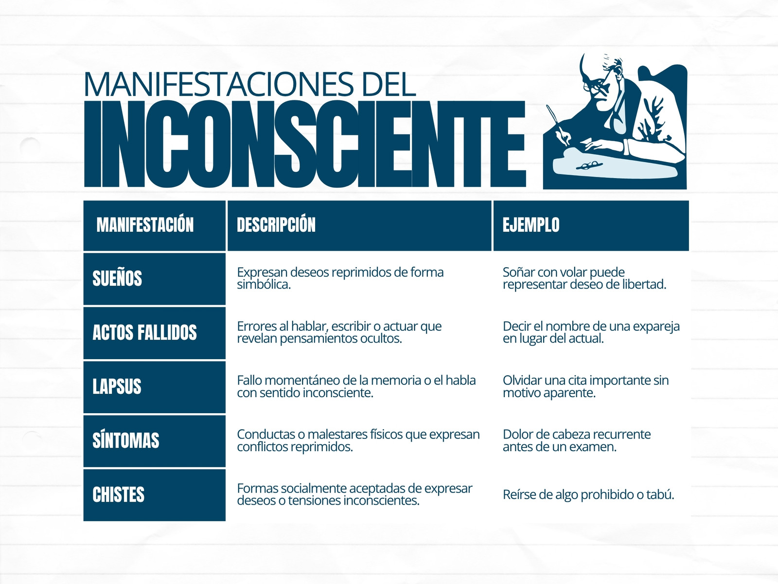 Gráfica de manifestaciones del Inconsciente ilustrativo azul y blanco