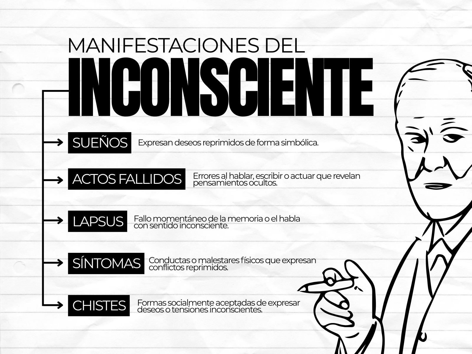 Gráfica de manifestaciones del inconsciente ilustrativo blanco y negro