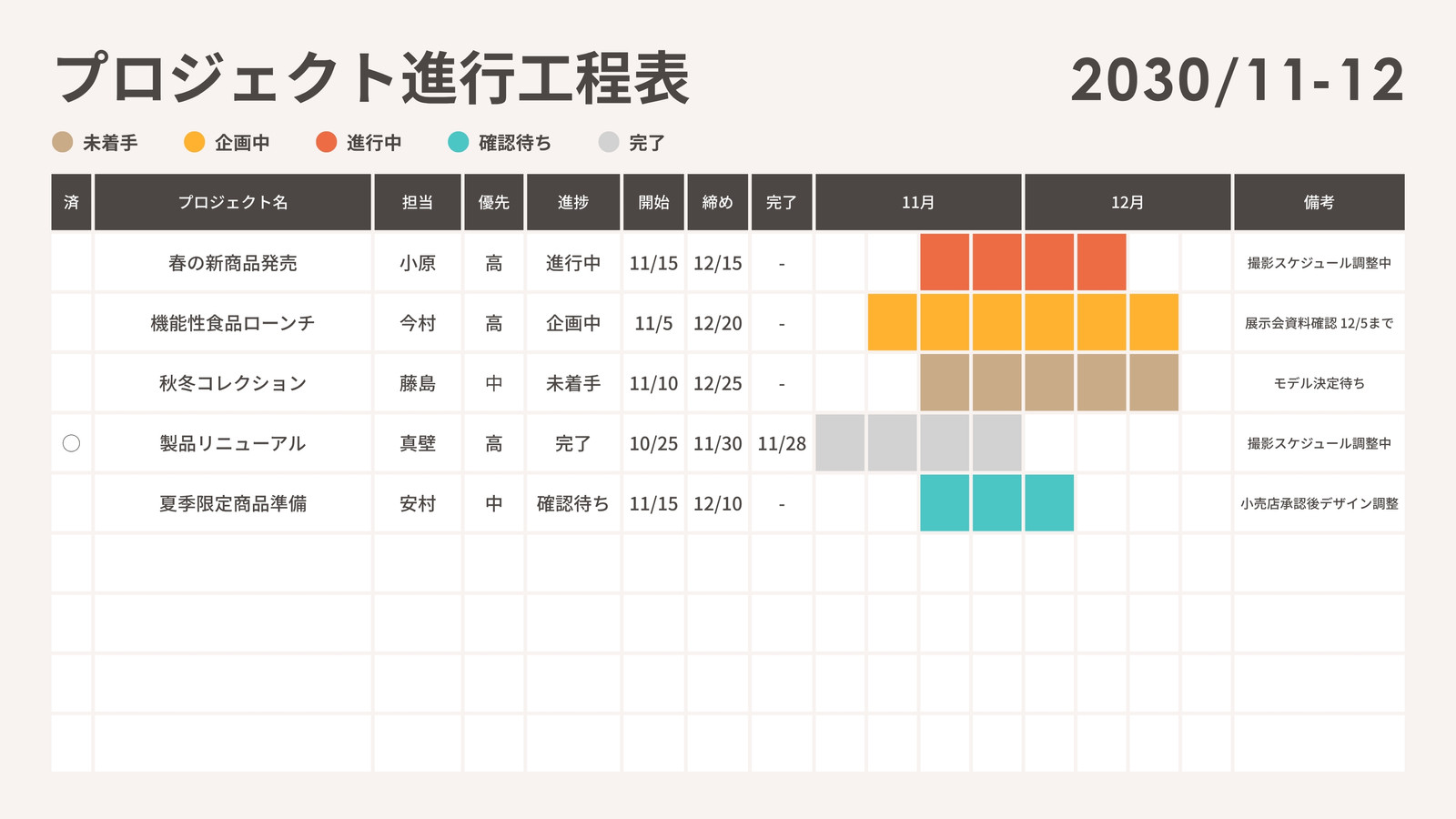 オレンジ 茶色 グレー シンプル プロジェクト 工程表 ホワイトボード