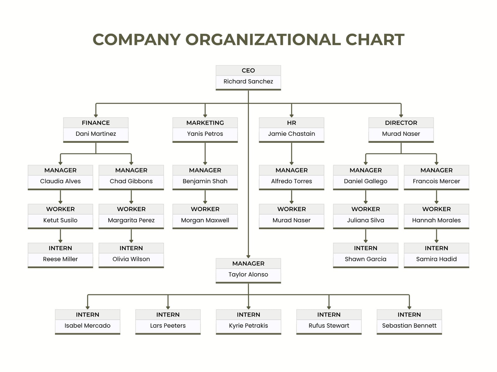 Beige and Black Simple Minimalist Company Organizational Chart Graph