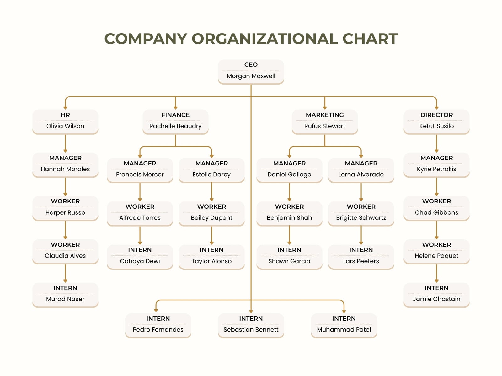 Beige and Brown Simple Minimalist Company Organizational Chart Graph