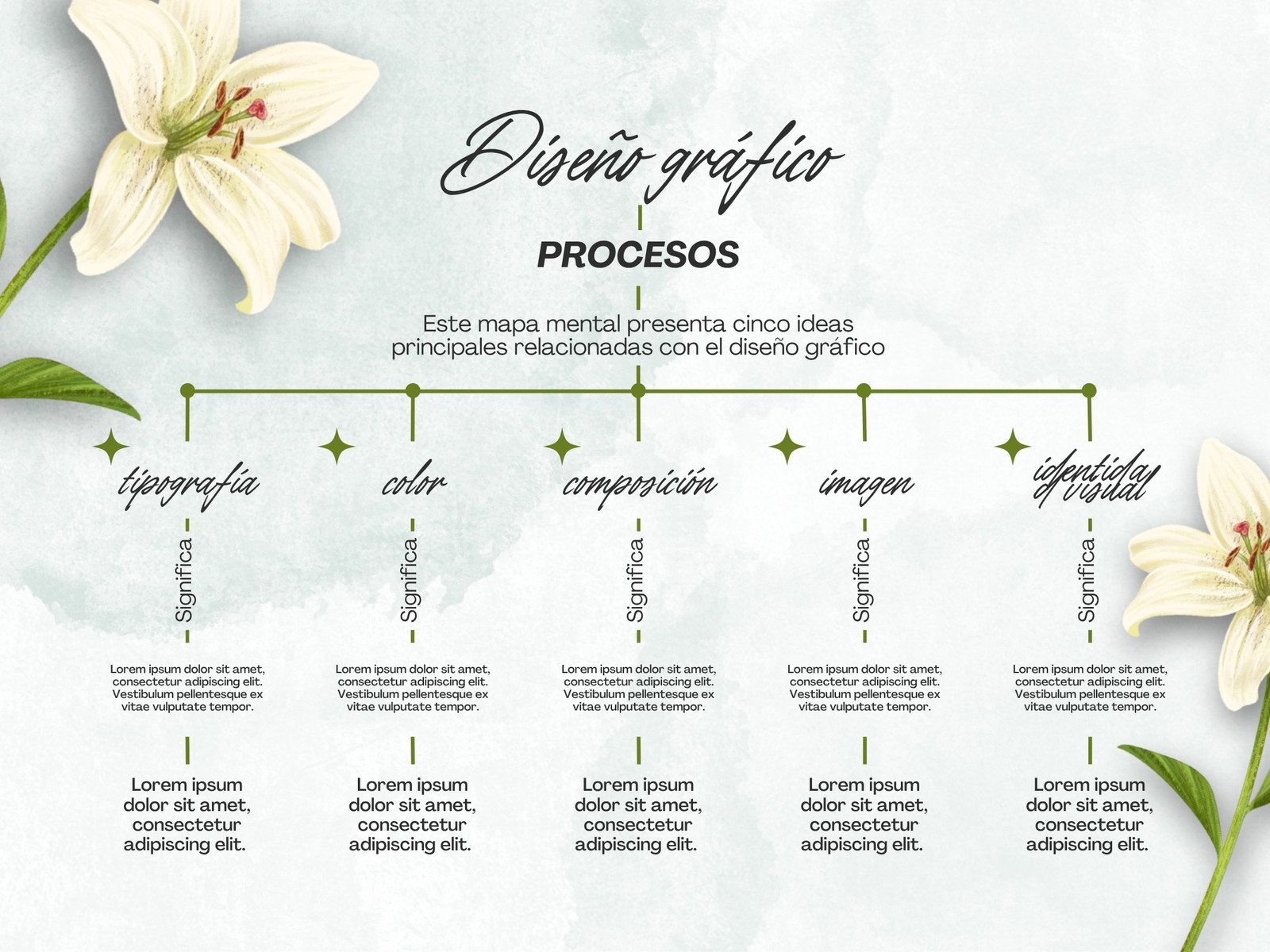 Mapa Conceptual Minimalista Floral Blanco y Verde