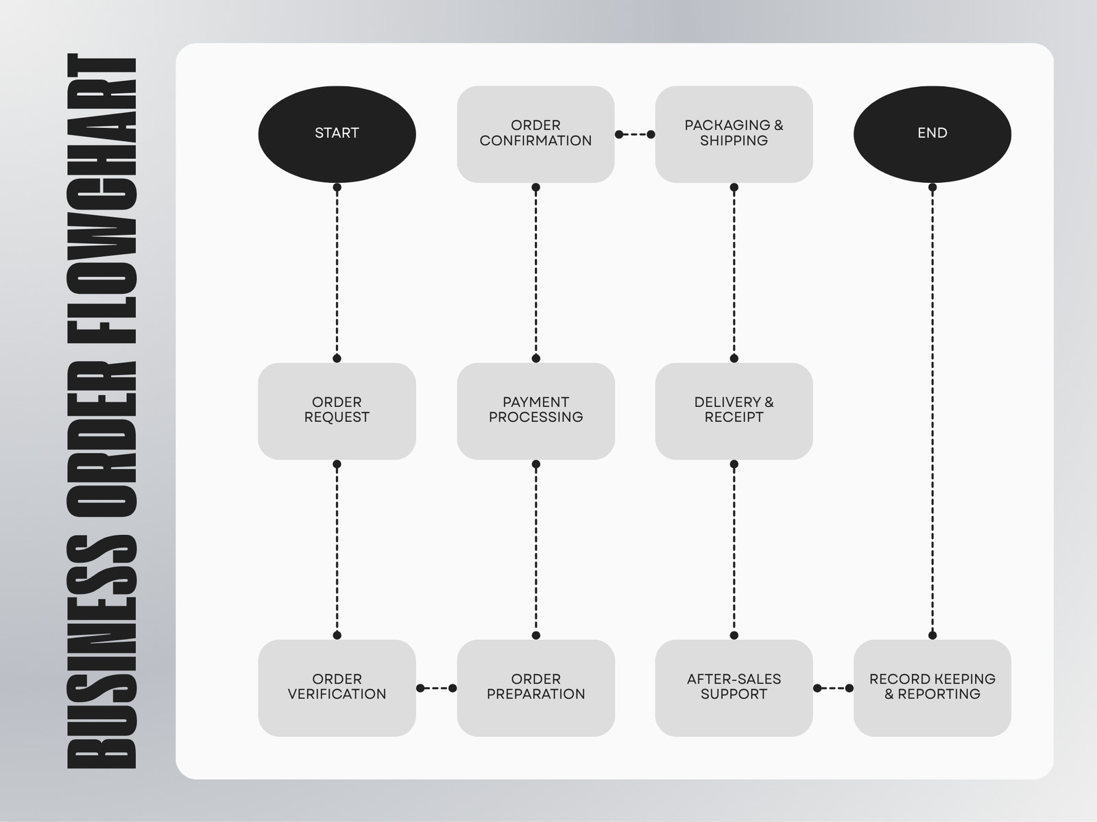 Black and Grey Simple Business Order Flowchart