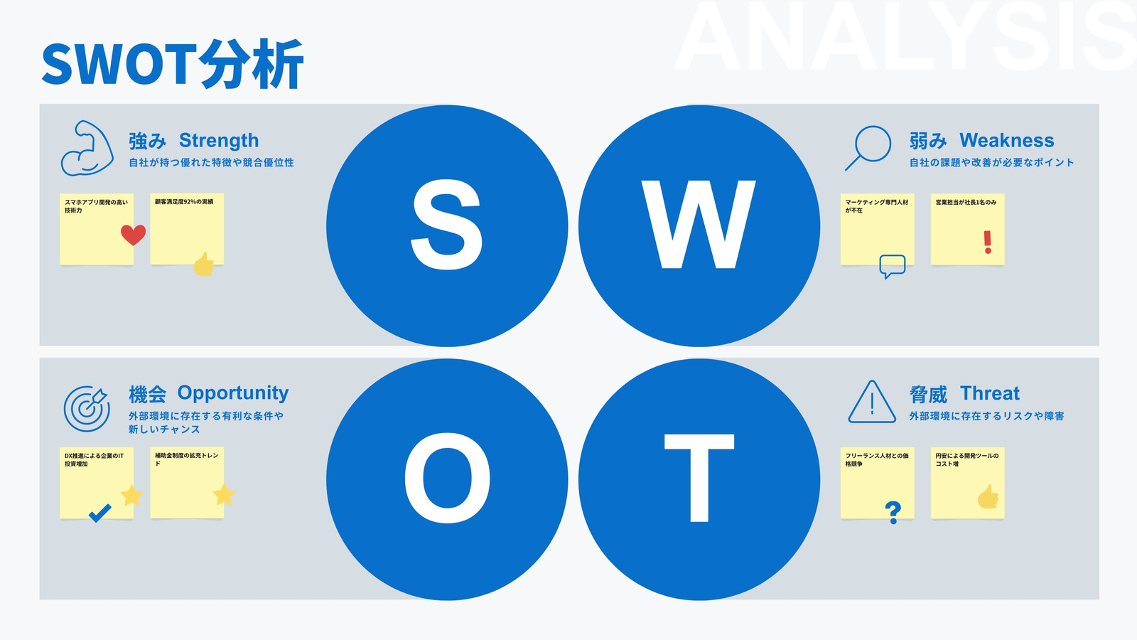 青 グレー 白 シンプル SWOT分析 ホワイトボード