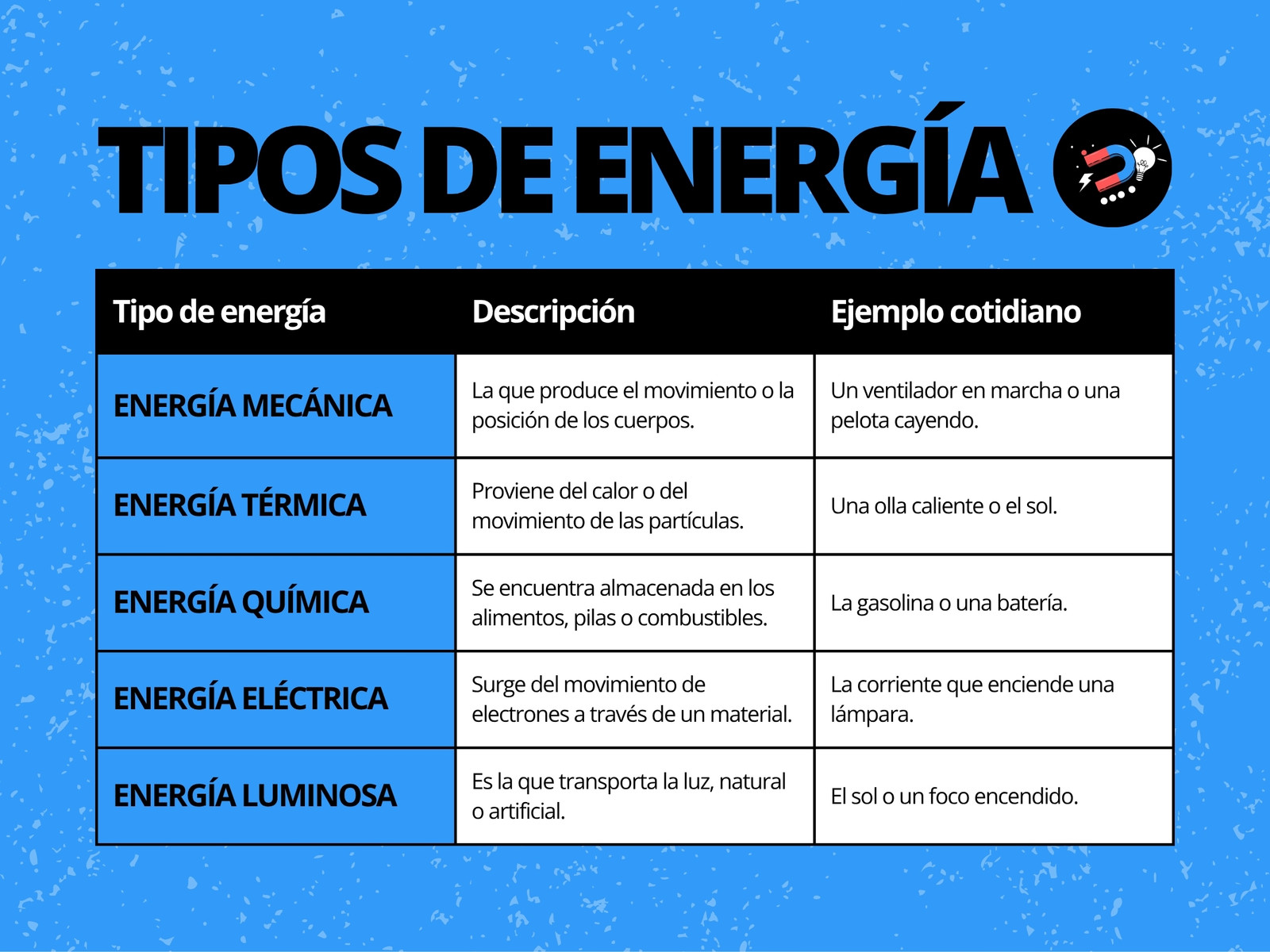 Gráfica de tipos de energía ilustrativo celeste