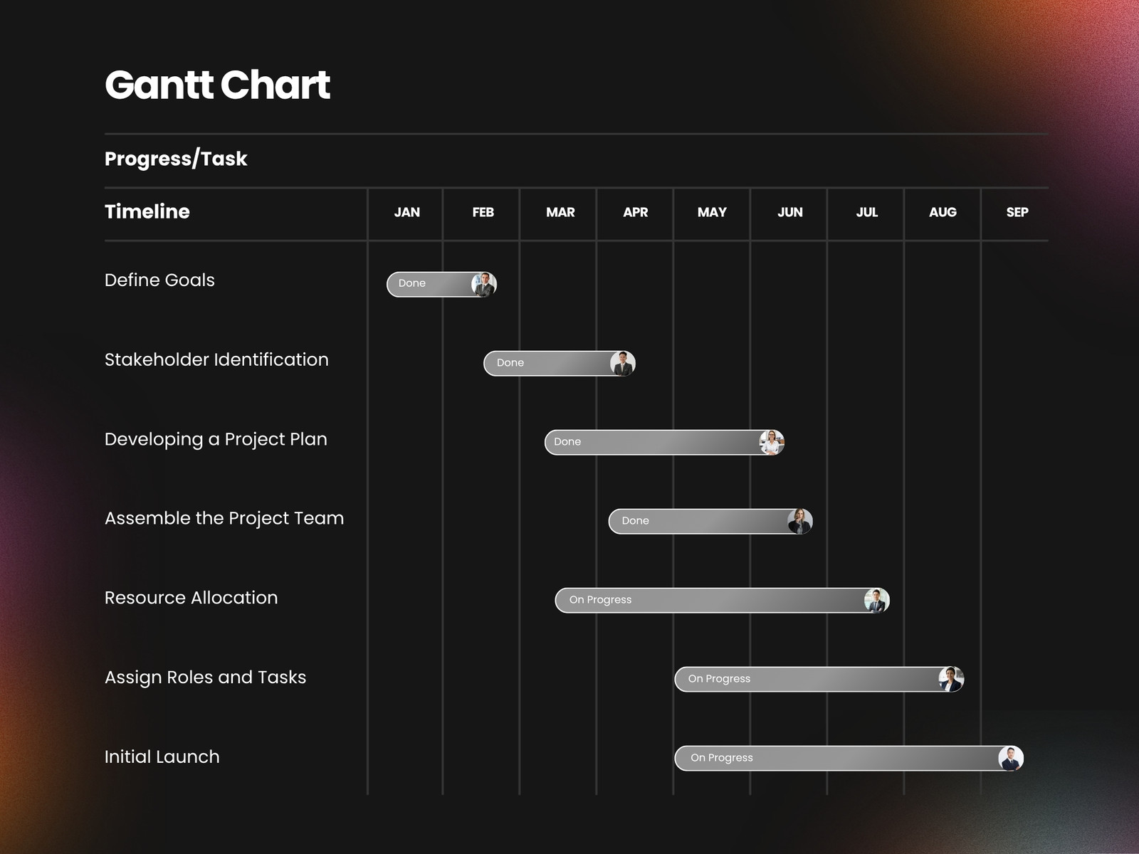 Black and White Modern Gantt Chart
