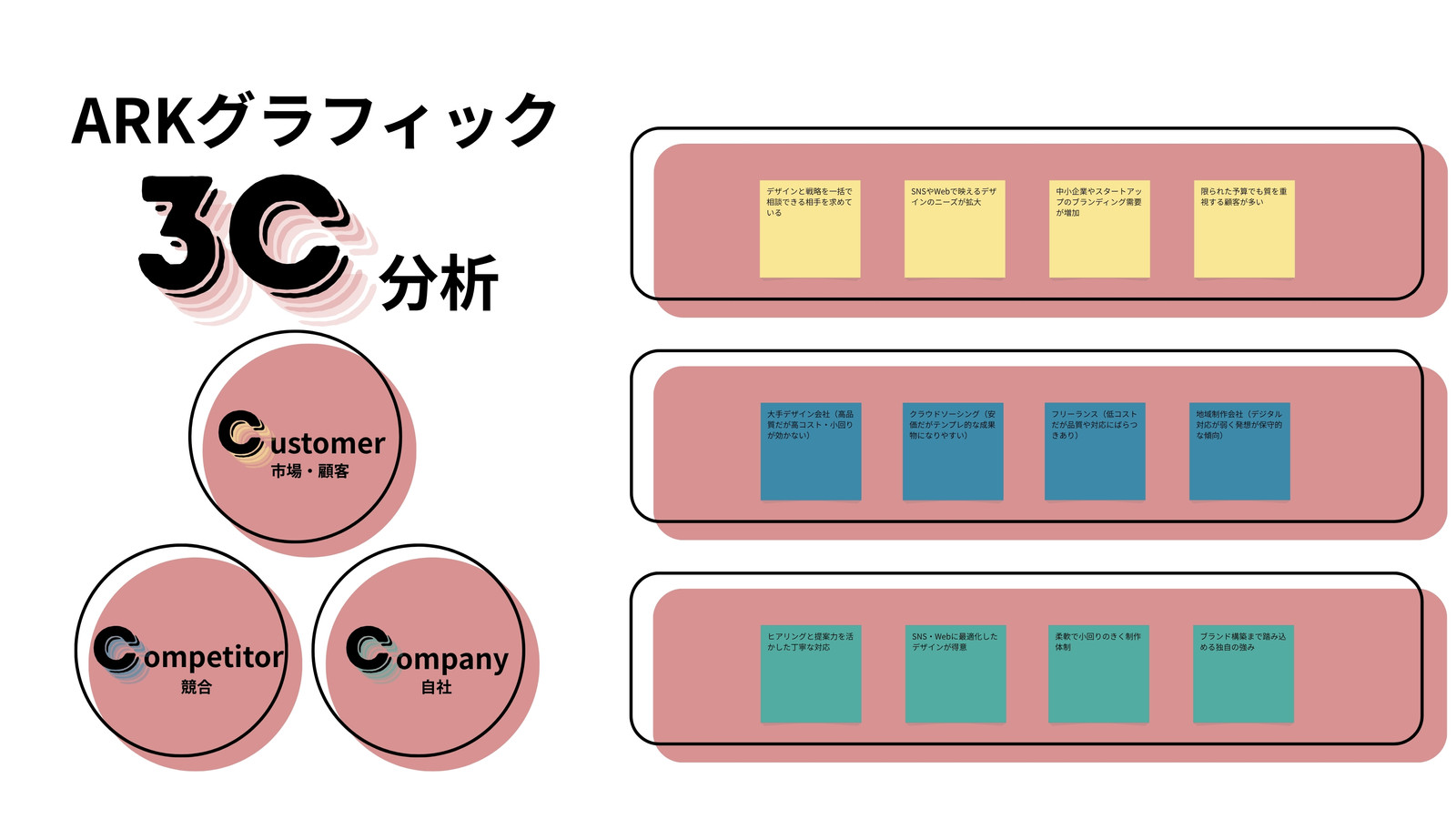 分割無料テンプレートデザイン。イラストや画像付きも豊富 - Canva