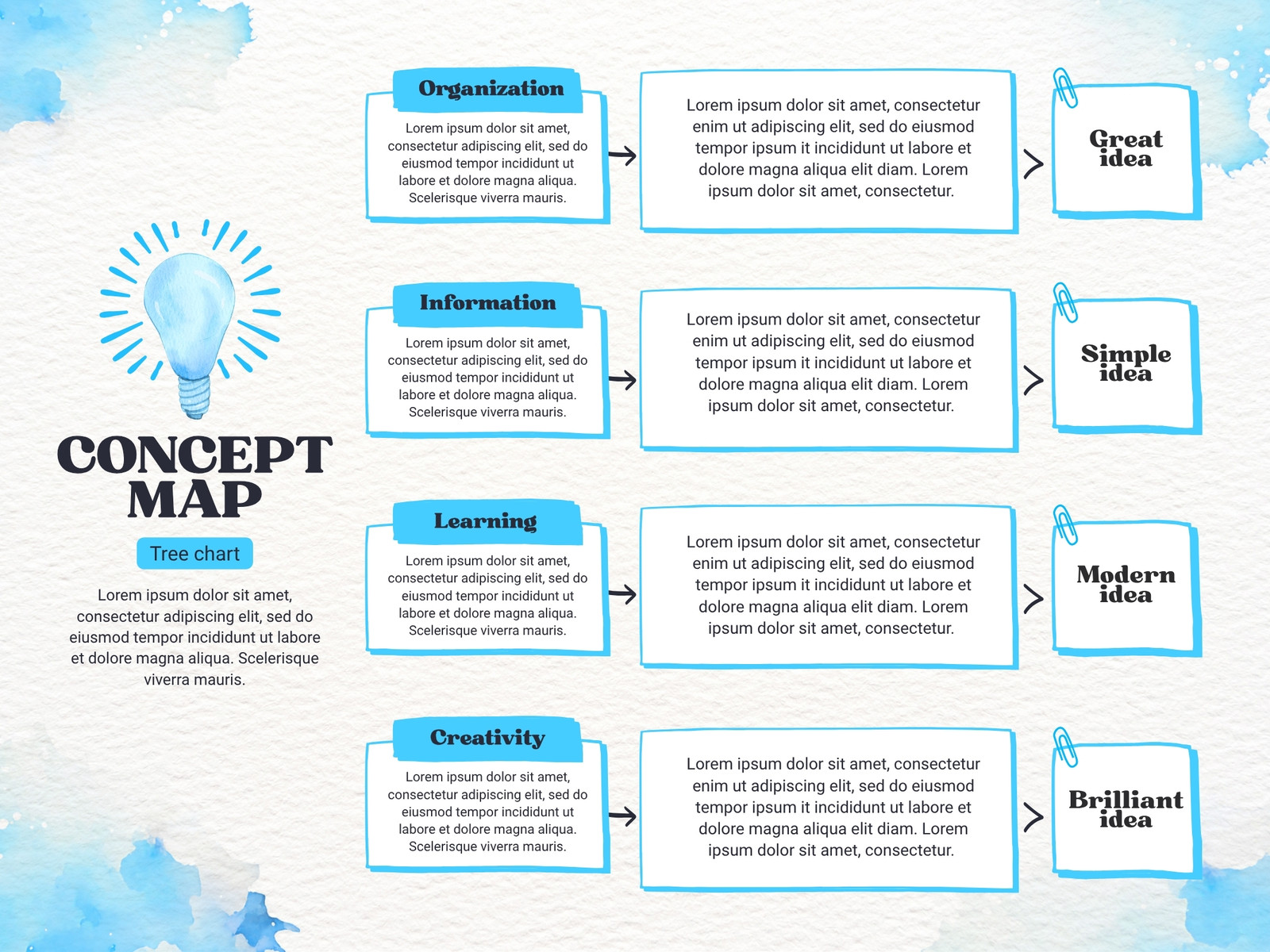 Blue and White Watercolour Concept Map Graph