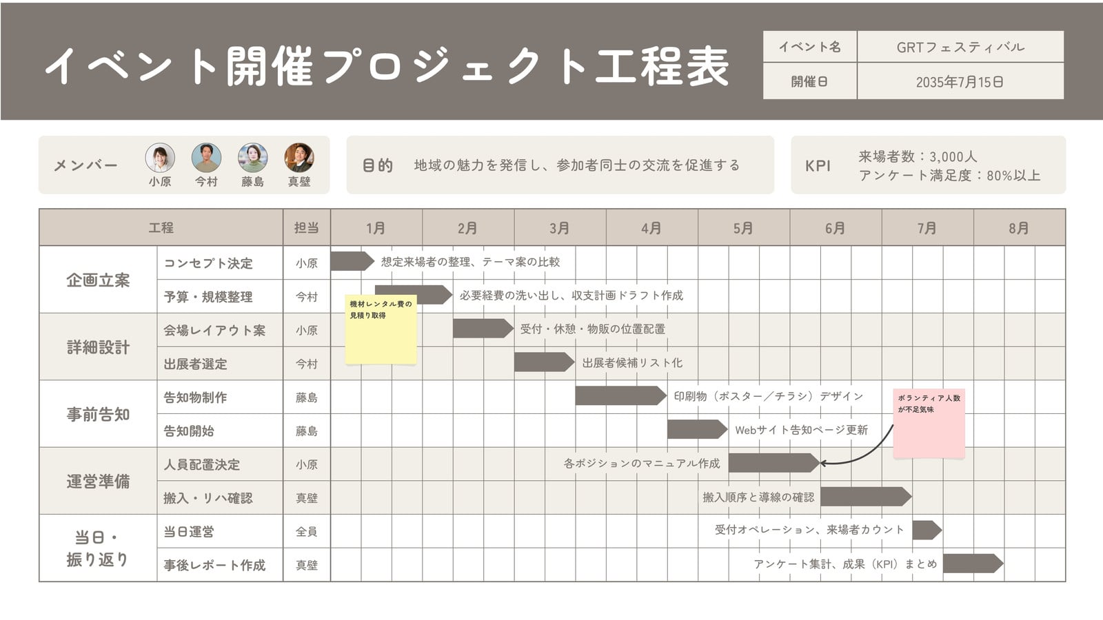 ブラウン シンプル イベント 工程表 ホワイトボード