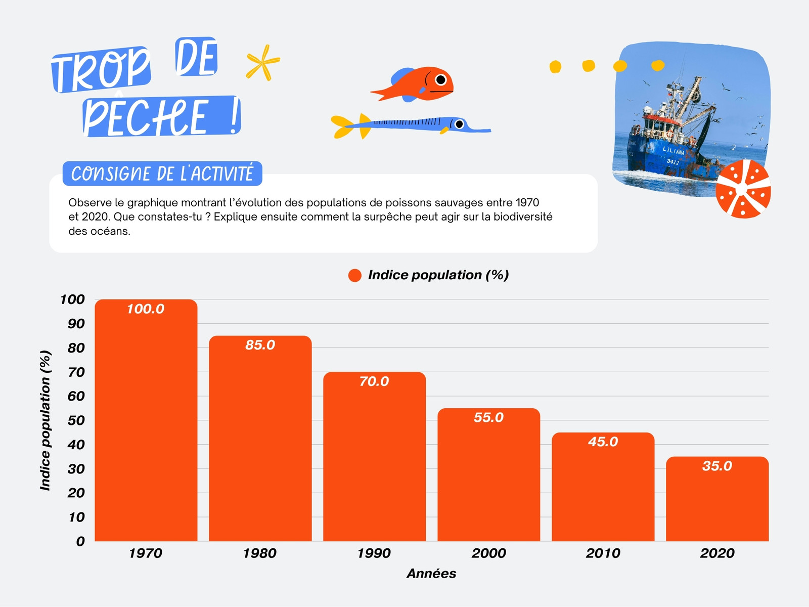 Environnement Océan Pêche Graphique Gris Rouge Illustré