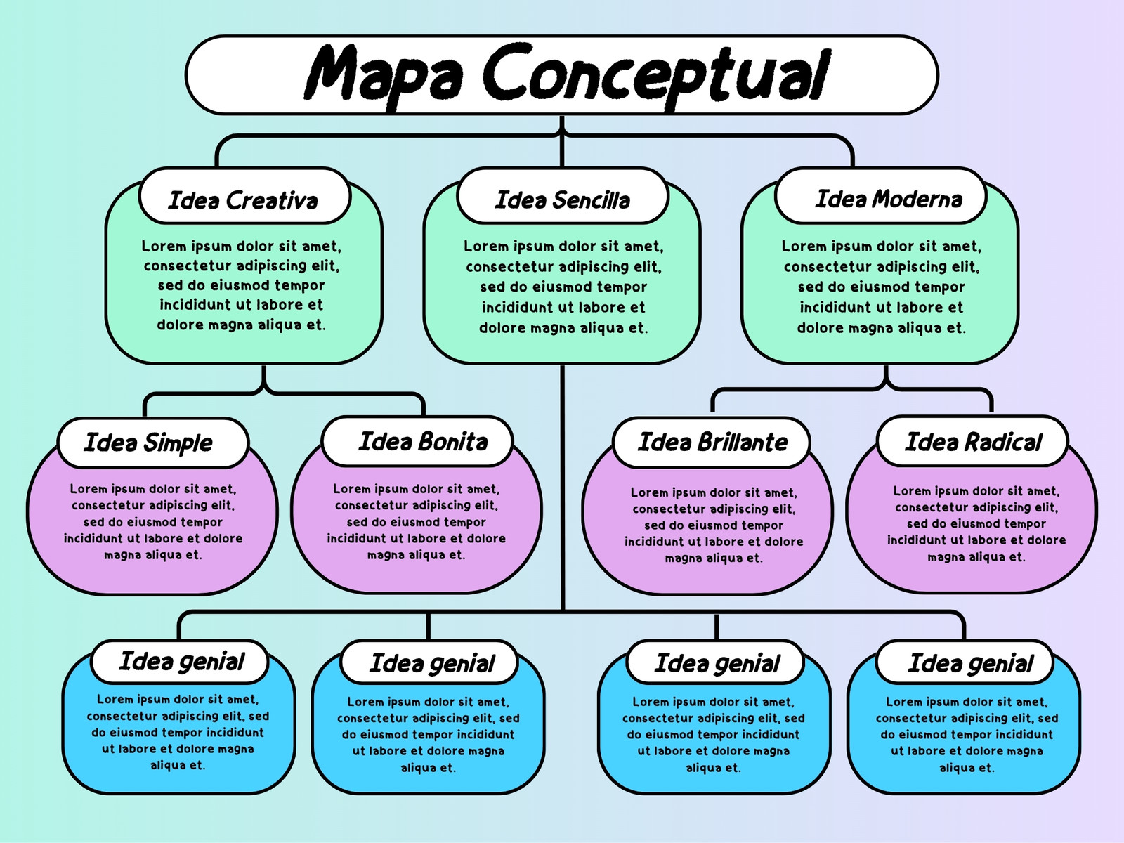 Gráfica Mapa Conceptual Lindo Creativo Verde Azul y Morado
