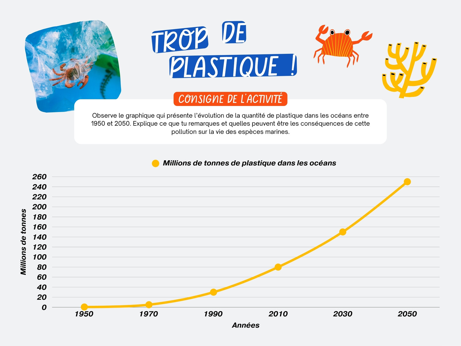 Environnement Océan Plastique Graphique Coloré Illustré