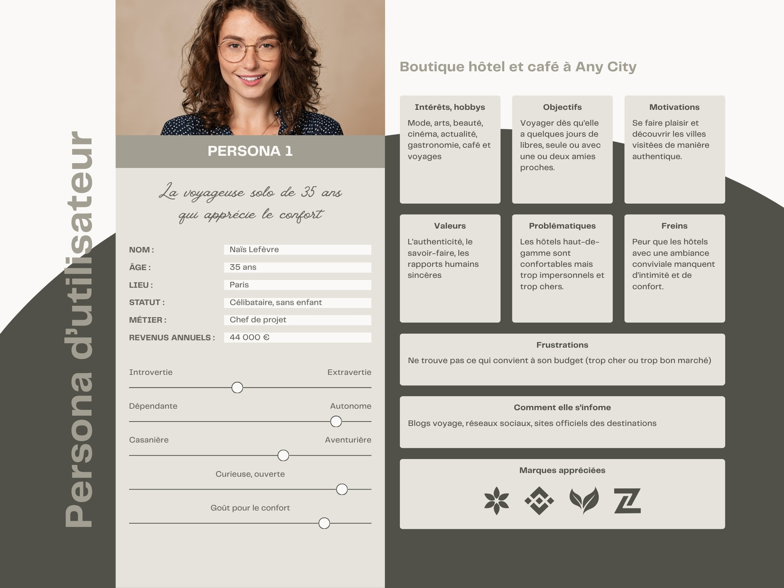 Graphique Persona d’utilisateur Moderne minimaliste Beige
