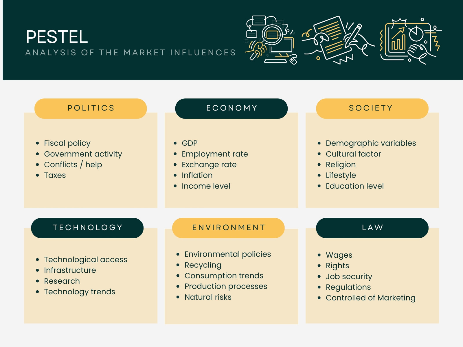 Yellow and Green Simple PESTEL Analysis Graphic
