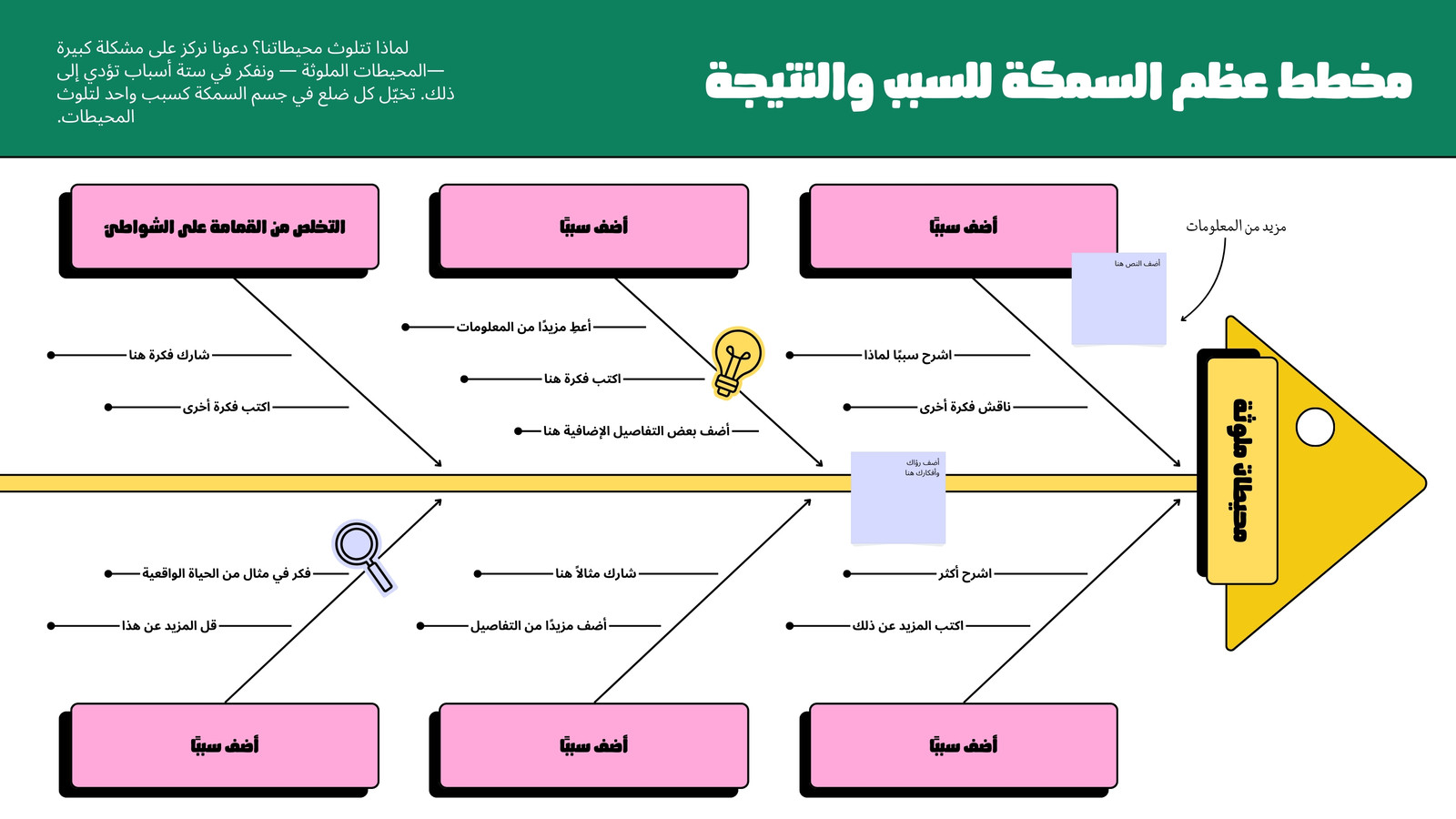 سبوره بيضاء تعليمية مخطط عظم السمكة السبب والنتيجة تصميم مخطط ملون أخضر أصفر